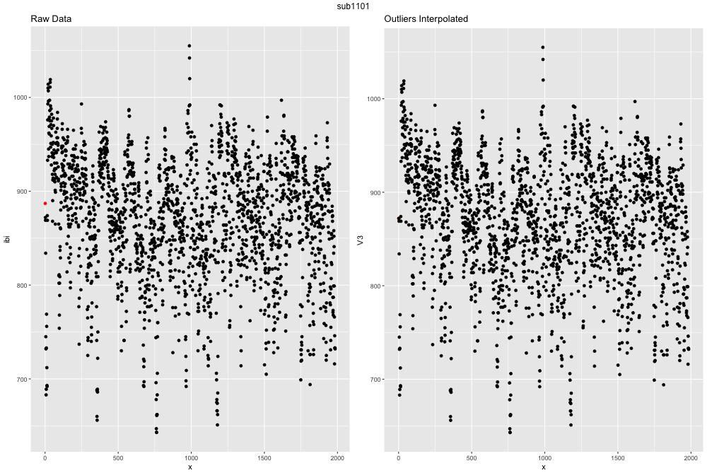 example outlier image