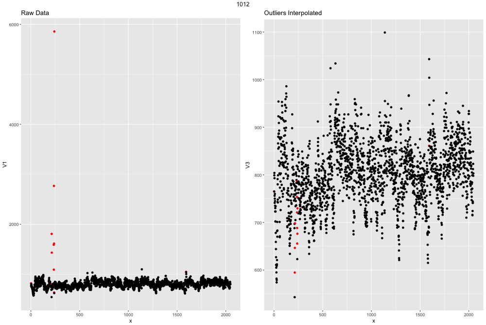 example outlier image2